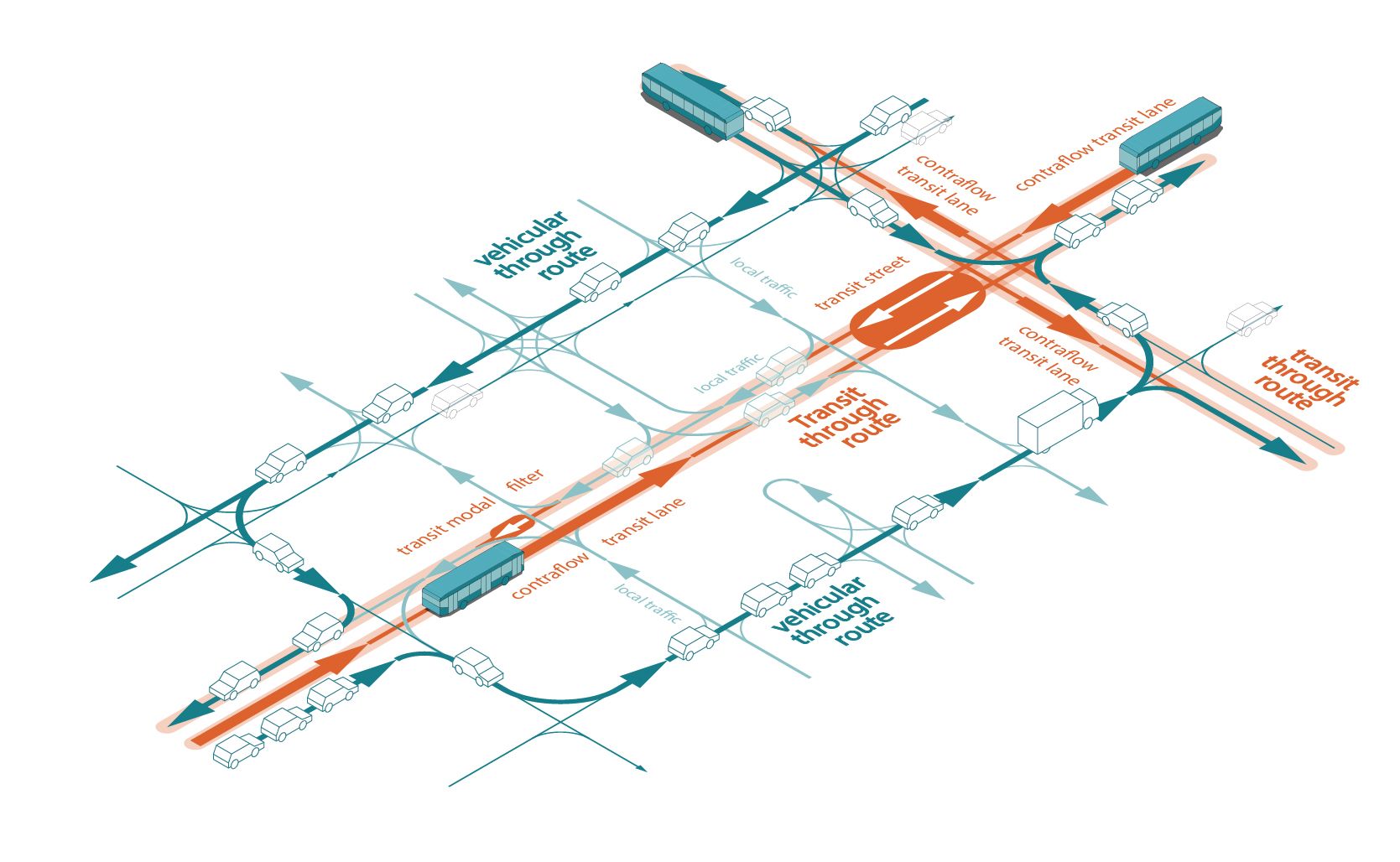 axonometric diagram