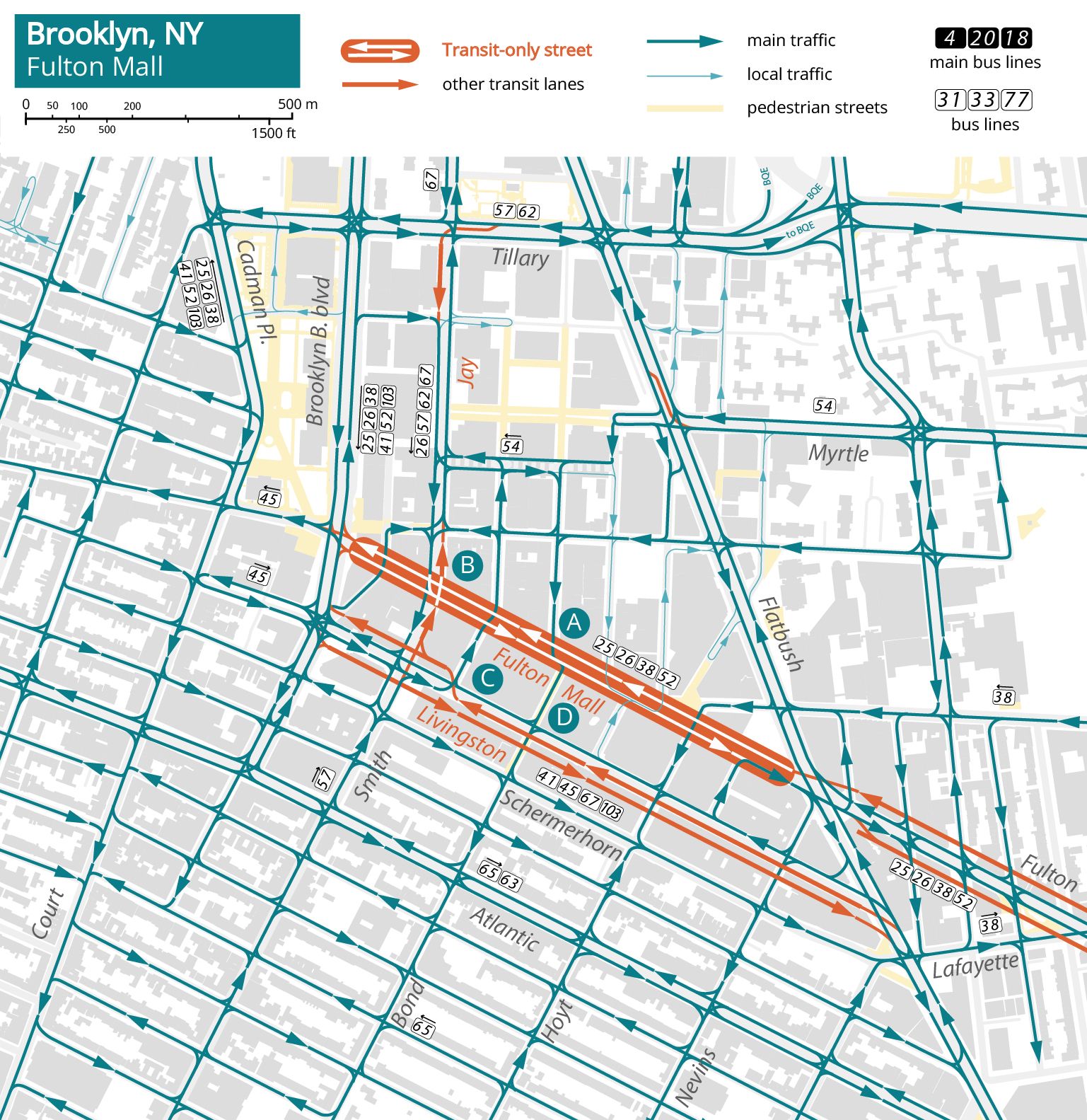 circulation diagram of Downtown Brooklyn