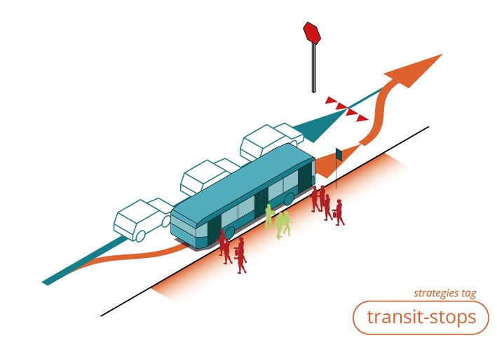 transit stop delay axonometric diagram