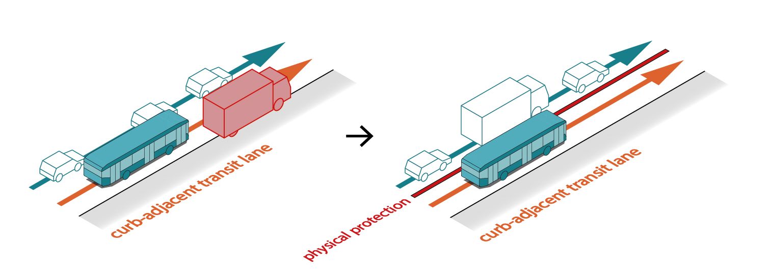 axonometric diagram