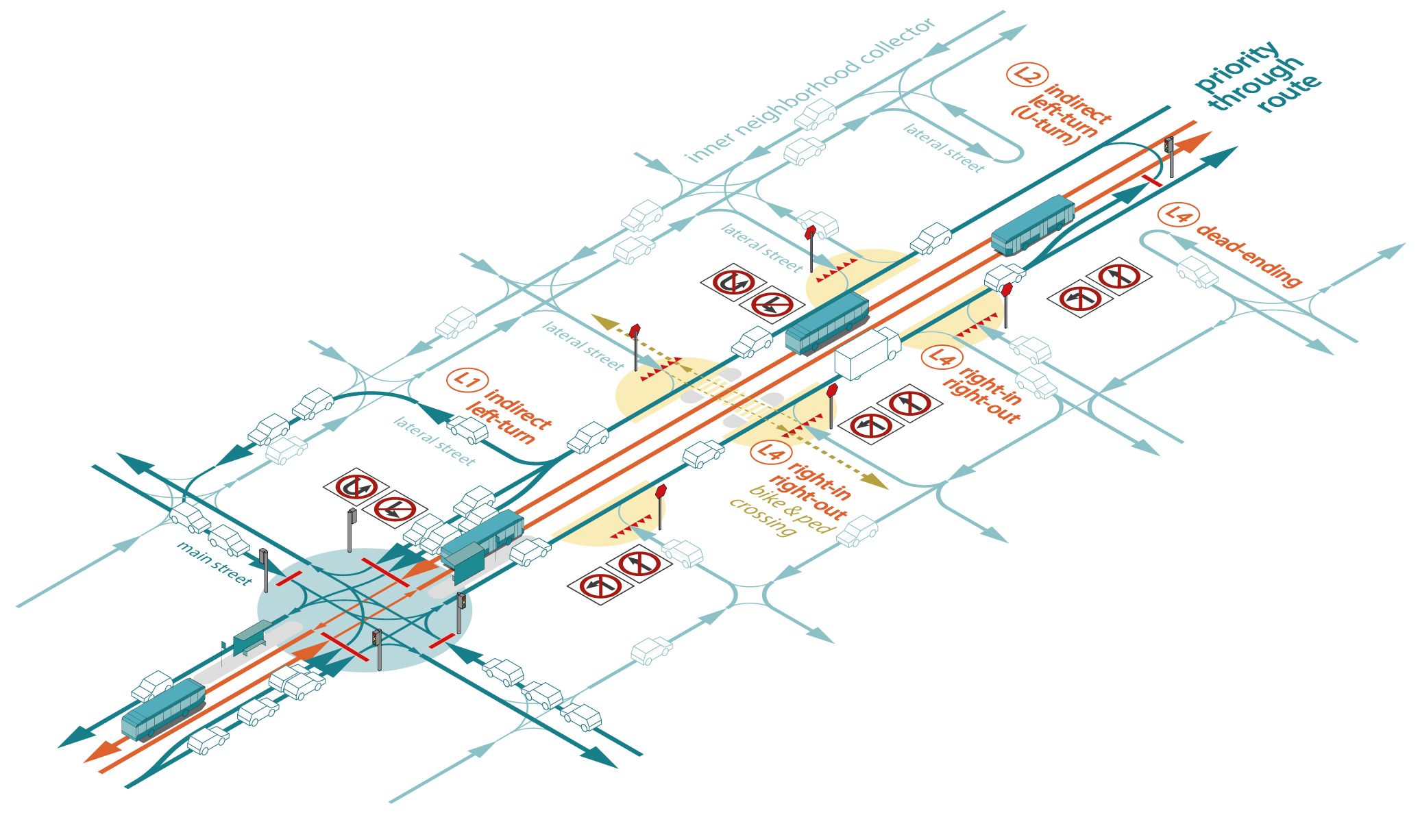 axonometric diagram