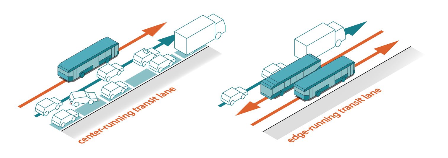 axonometric diagram
