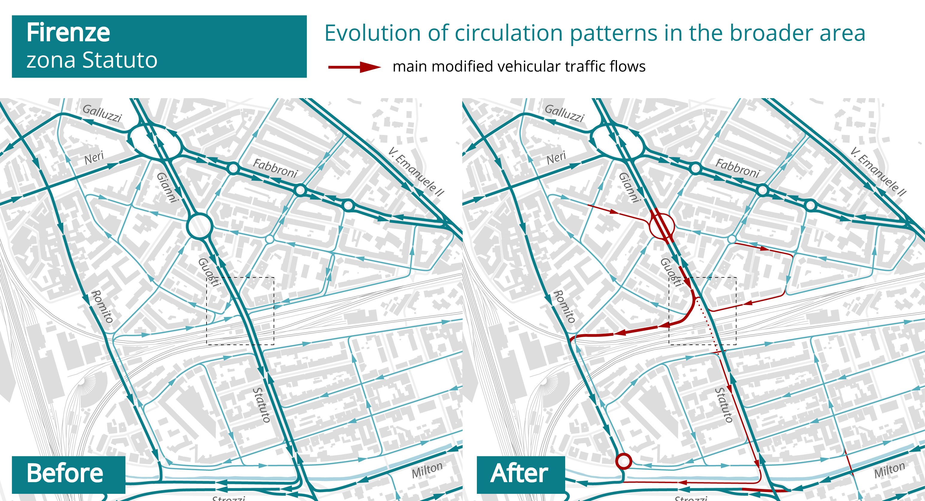 evolution of circulation patterns in the broader area