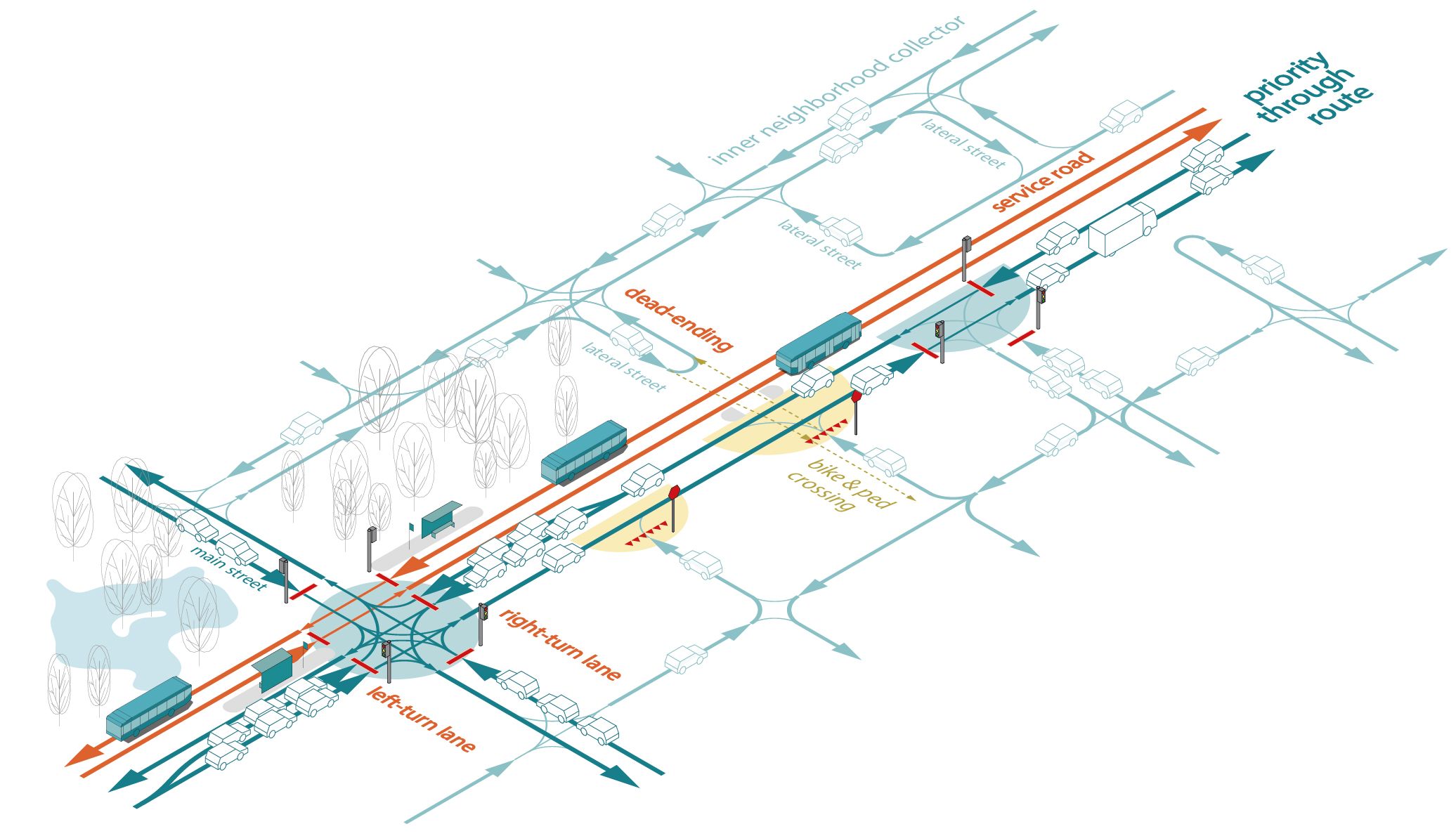axonometric diagram