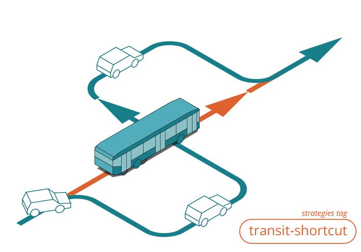 transit shortcut axonometric logo