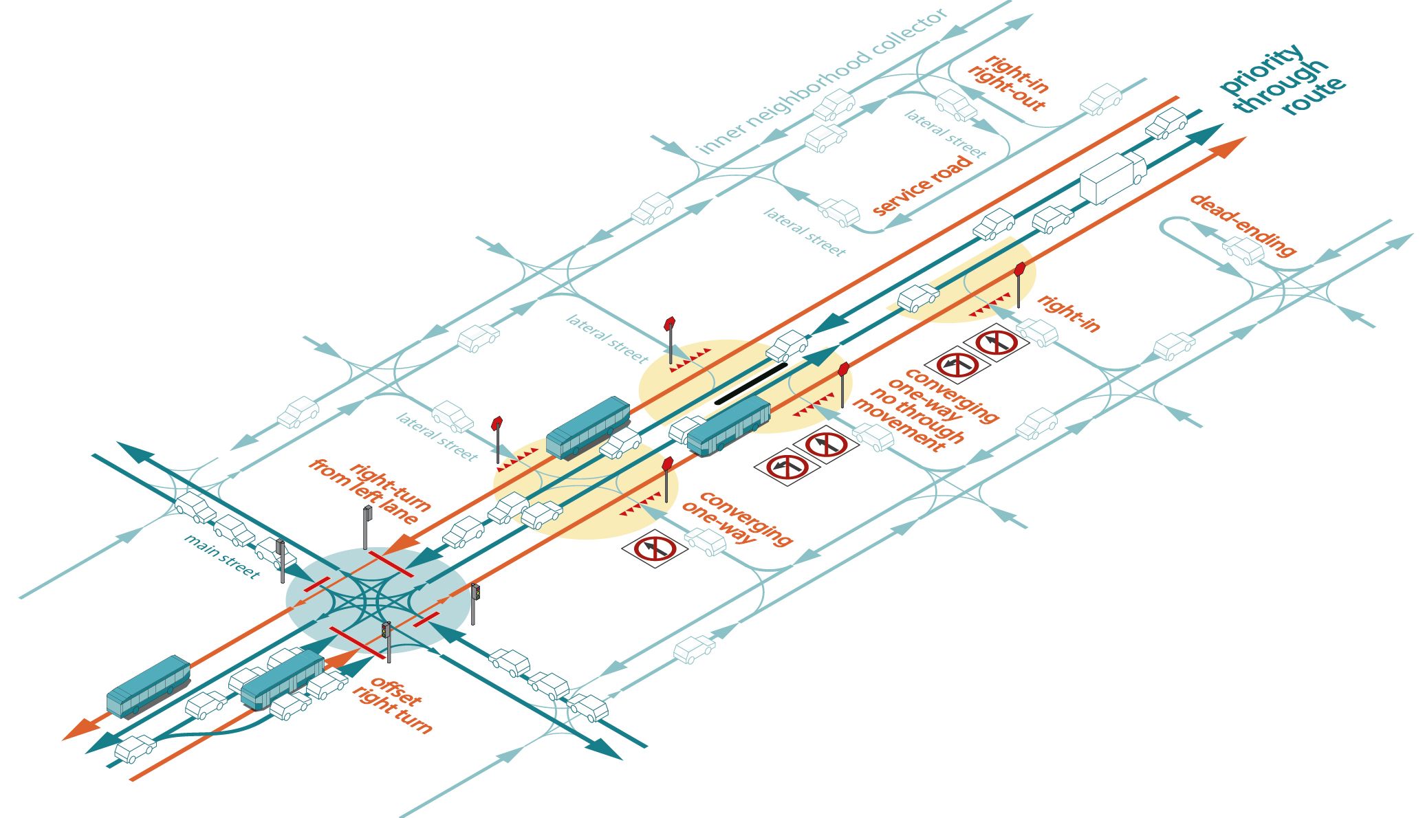 Axonometric diagram