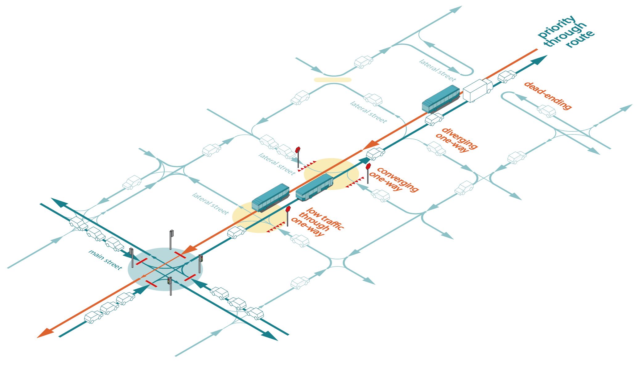 axonometric diagram