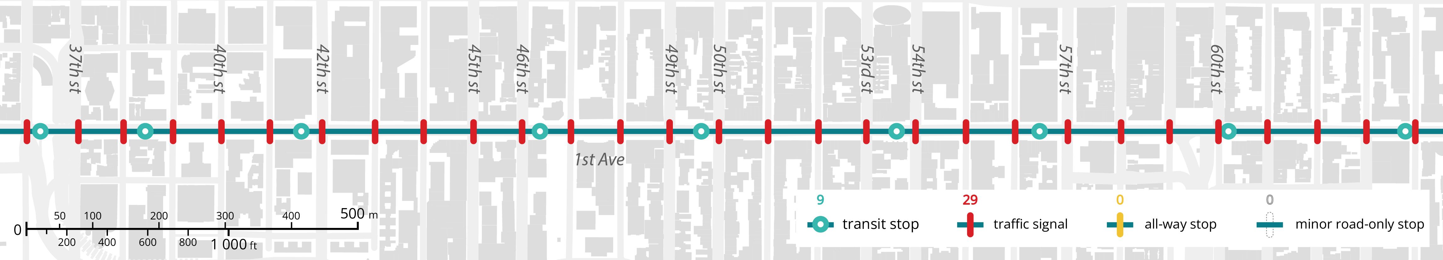 A diagram showing halts along a portion of Now York's M1 5 Southbound: 9 transit stops, 29 traffic signals, 0 all-way stops, and 0 minor-road-only stops