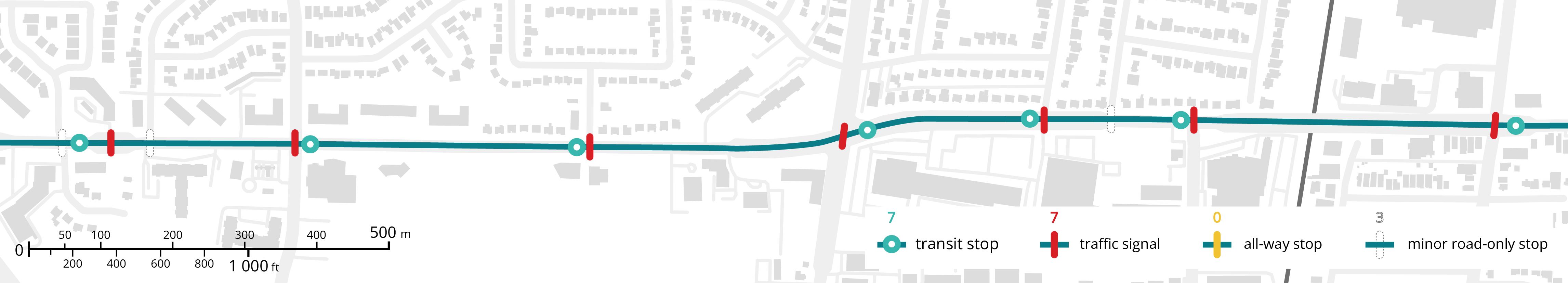 A diagram showing halts along a portion of Toronto's 52 Lawrence West: 7 transit stops, 7 traffic signals, 0 all-way stops and 3 minor-road-only stops