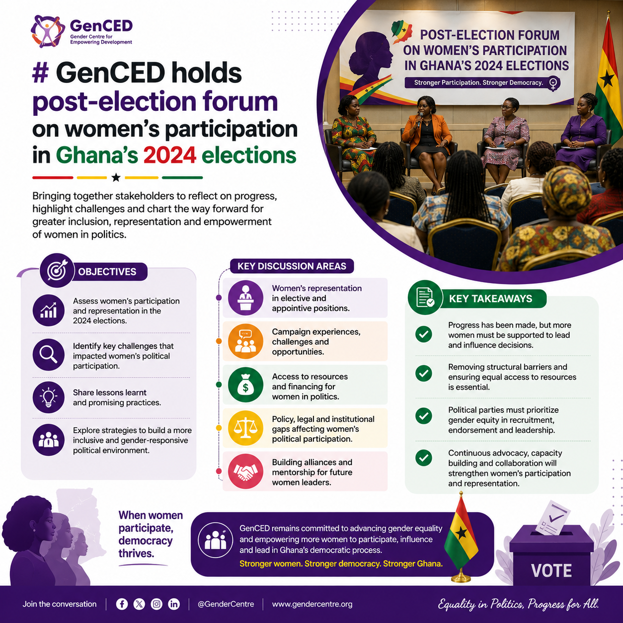 GenCED Holds Post-Election Forum on Women's Participation in Ghana's 2024 Elections