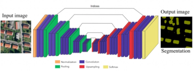 Modellen viser hvordan kunstig intelligens analyserer og henter data om bygningsstrukturer i flyfoto.