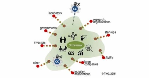 Her er en oversikt over områder hvor en Digital Innovation Hub som DigitalNorway kan bistå norske bedrifter.
