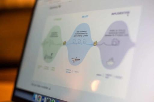Helix-modellen setter innovasjon i system hos Posten. Foto: Posten