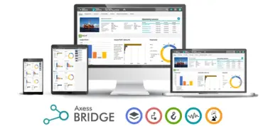 Nød lærer. Axcess Groups digitaliseringsreise ble født av nødvendighet og var i begynnelsen litt tilfeldig definert – som svært mange andre bedrifter. For Axess førte det til en ny måte å gjøre forretninger.