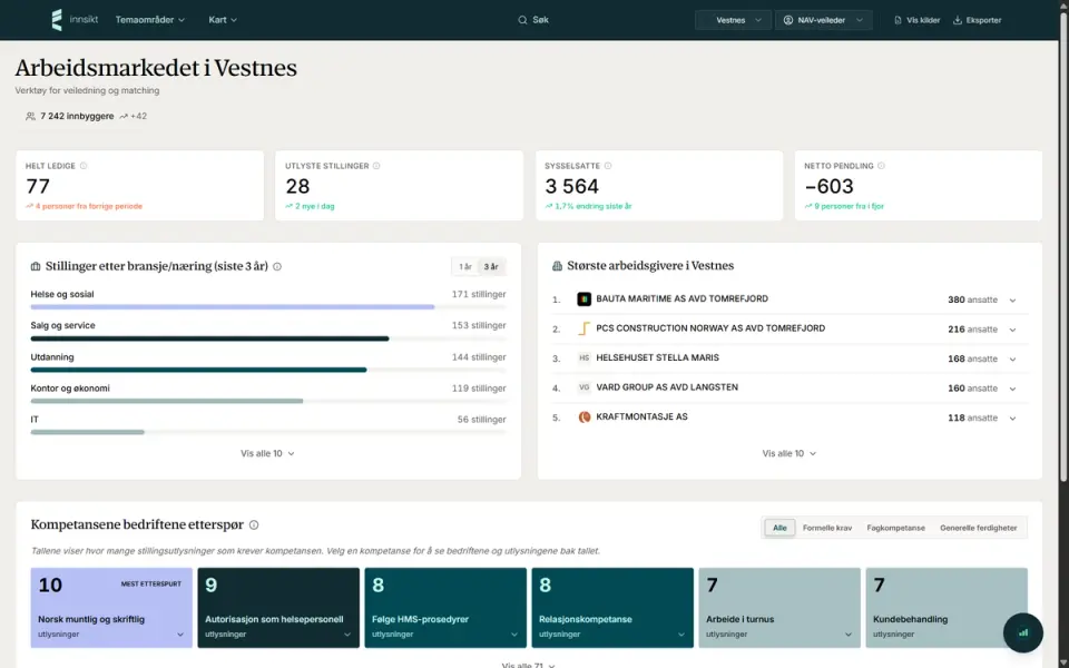 Denne prototypen viser hvordan dashboardet i verktøyet Innsikt kan se ut, helt ned på lokale forhold.