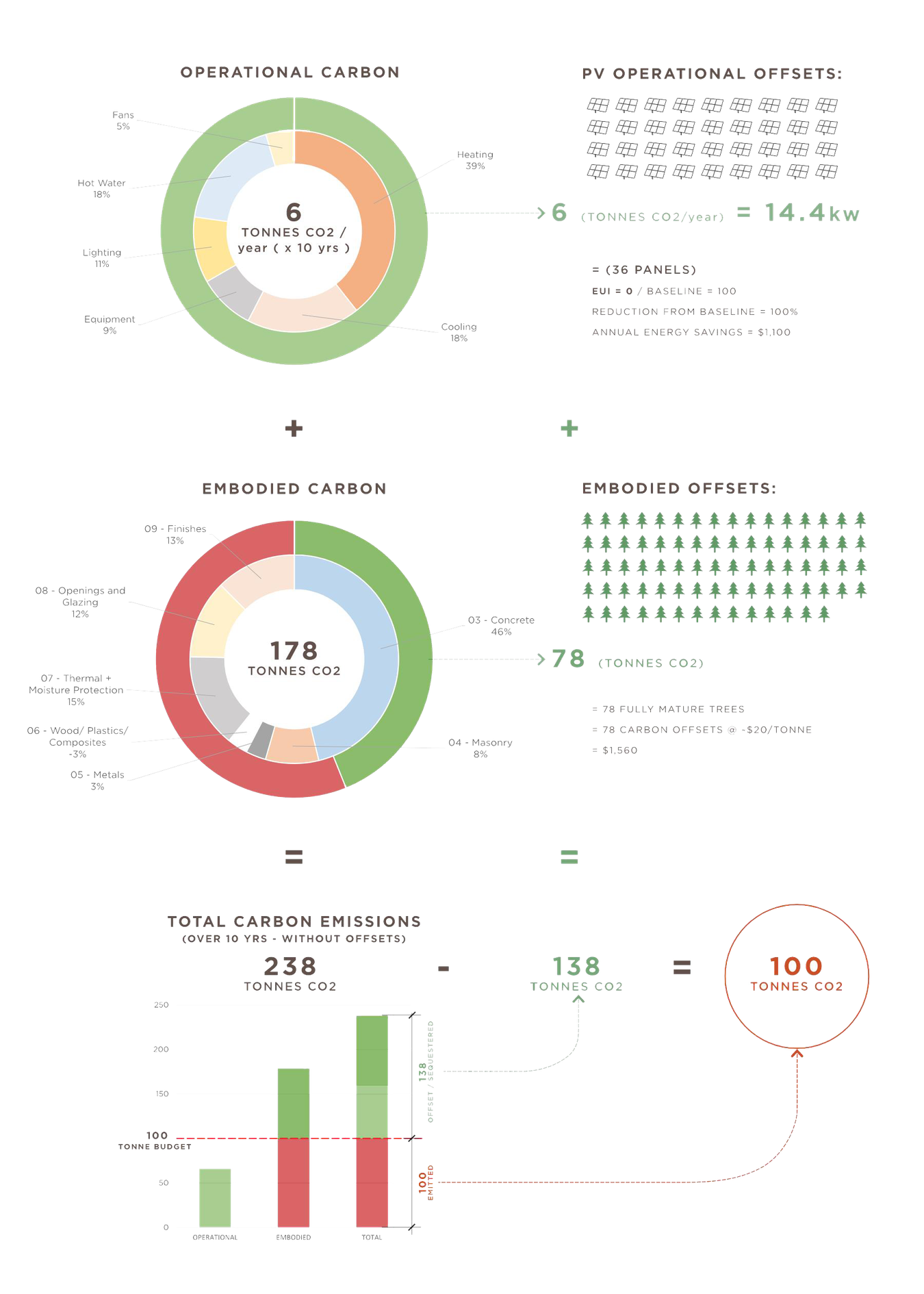 introducing-the-carbon-budget-feldman-architecture