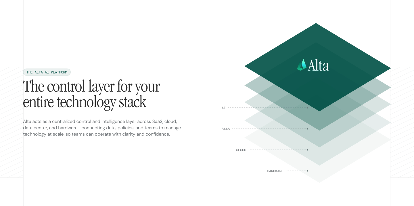The control layer for your entire technology stack | Alta - AI ...