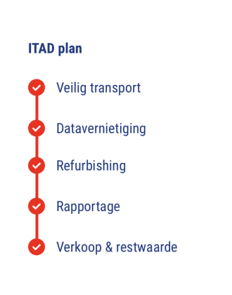 ITAD Plan