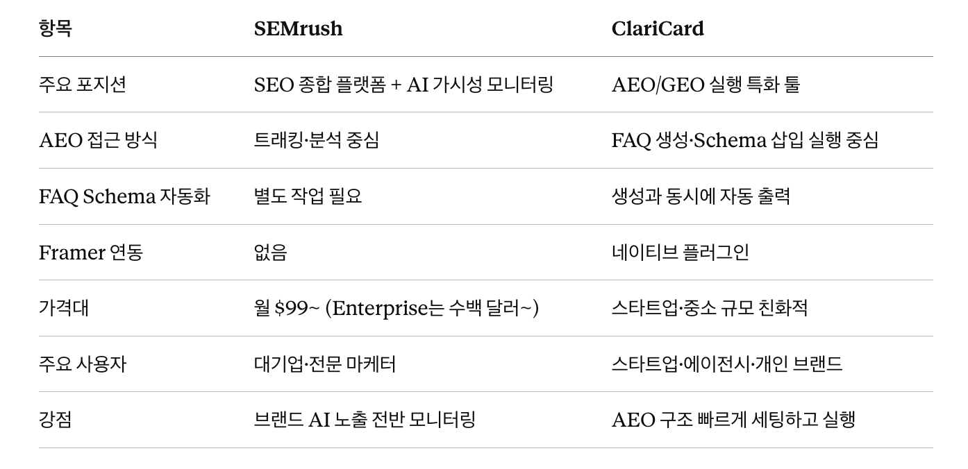 Claricard vs SEMrush
