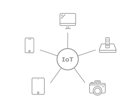 Diagram: IoT hub connecting a desktop, smartphone, tablet, smart TV and camera