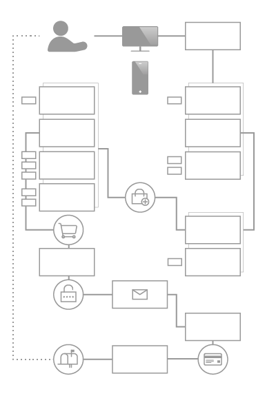 Example customer journey map tracing a user across devices from browsing to checkout, email and delivery