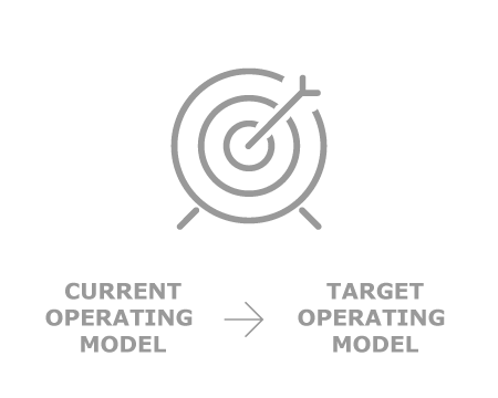 Diagram: moving from a current operating model to a target operating model