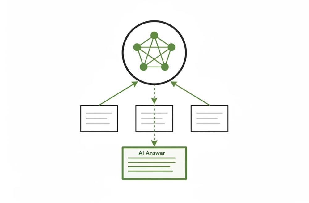 AI search visibility and LLM citation optimization