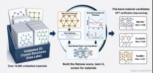 New learning tool accelerates search for 2D quantum materials