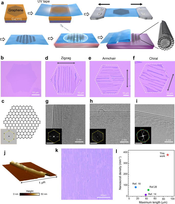 Strain-engineered fabrication of high-density aligned graphene nanoscrolls using UV