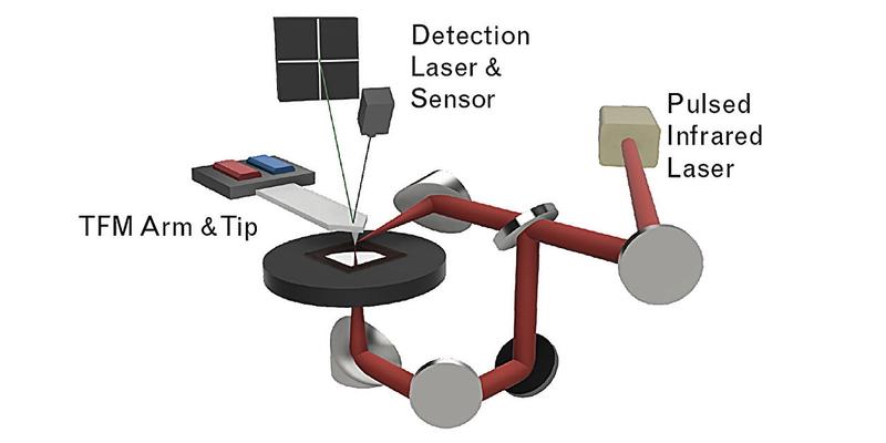 Researchers achieve high-res view of 2D materials with microscopic twist