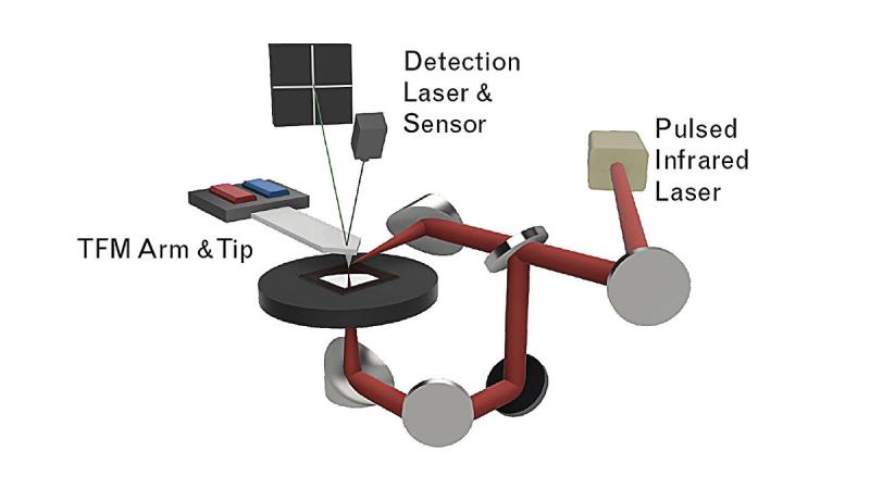 Researchers achieve high-res view of 2D materials with microscopic twist