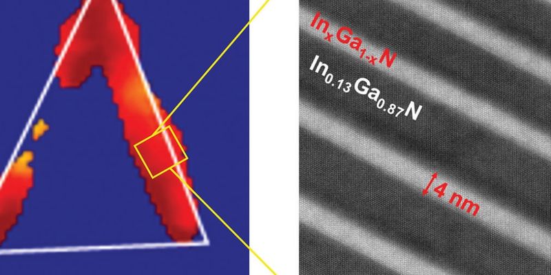 Monolithic microLEDs eye AI