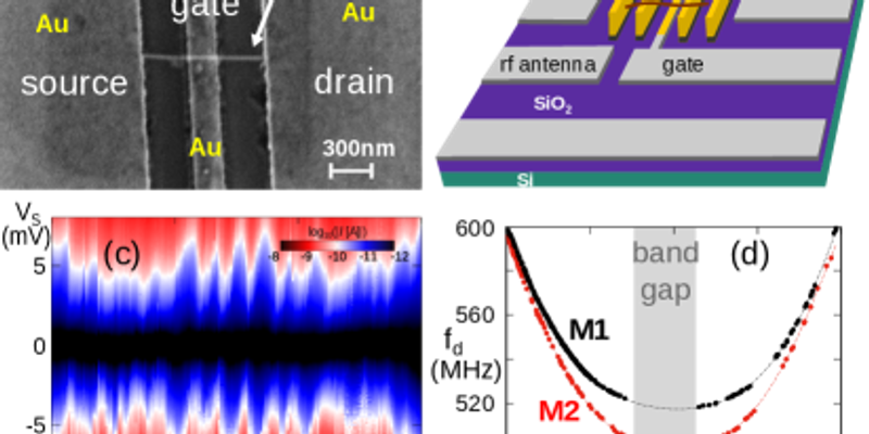Anomalous Duffing response in suspended CNT quantum dot at ultrastrong coupling