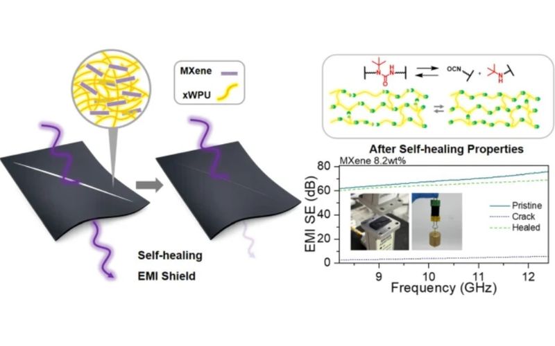 Self-healing PU coating protects electronics