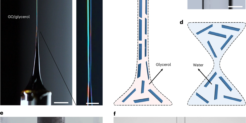 Ultrahigh-ratio drawing during spinning achieves graphene fibres with high strength and thermal conductivity