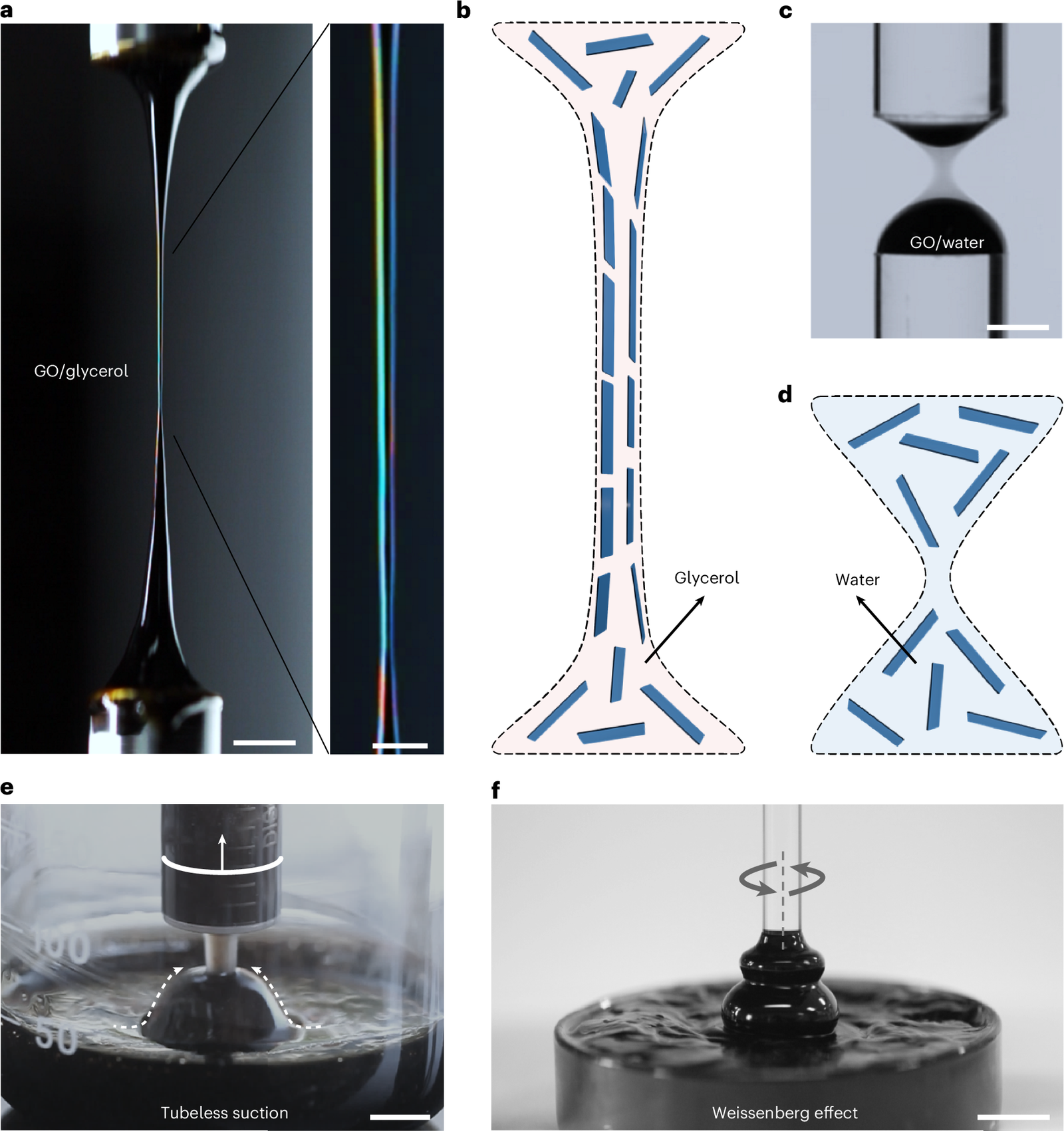 Ultrahigh-ratio drawing during spinning achieves graphene fibres with high strength and thermal conductivity