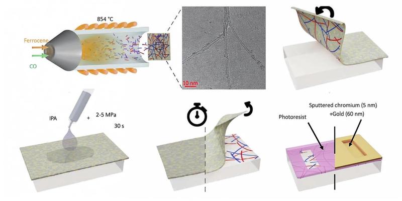 New carbon nanotube sensors could shrink thermal cameras, medical devices
