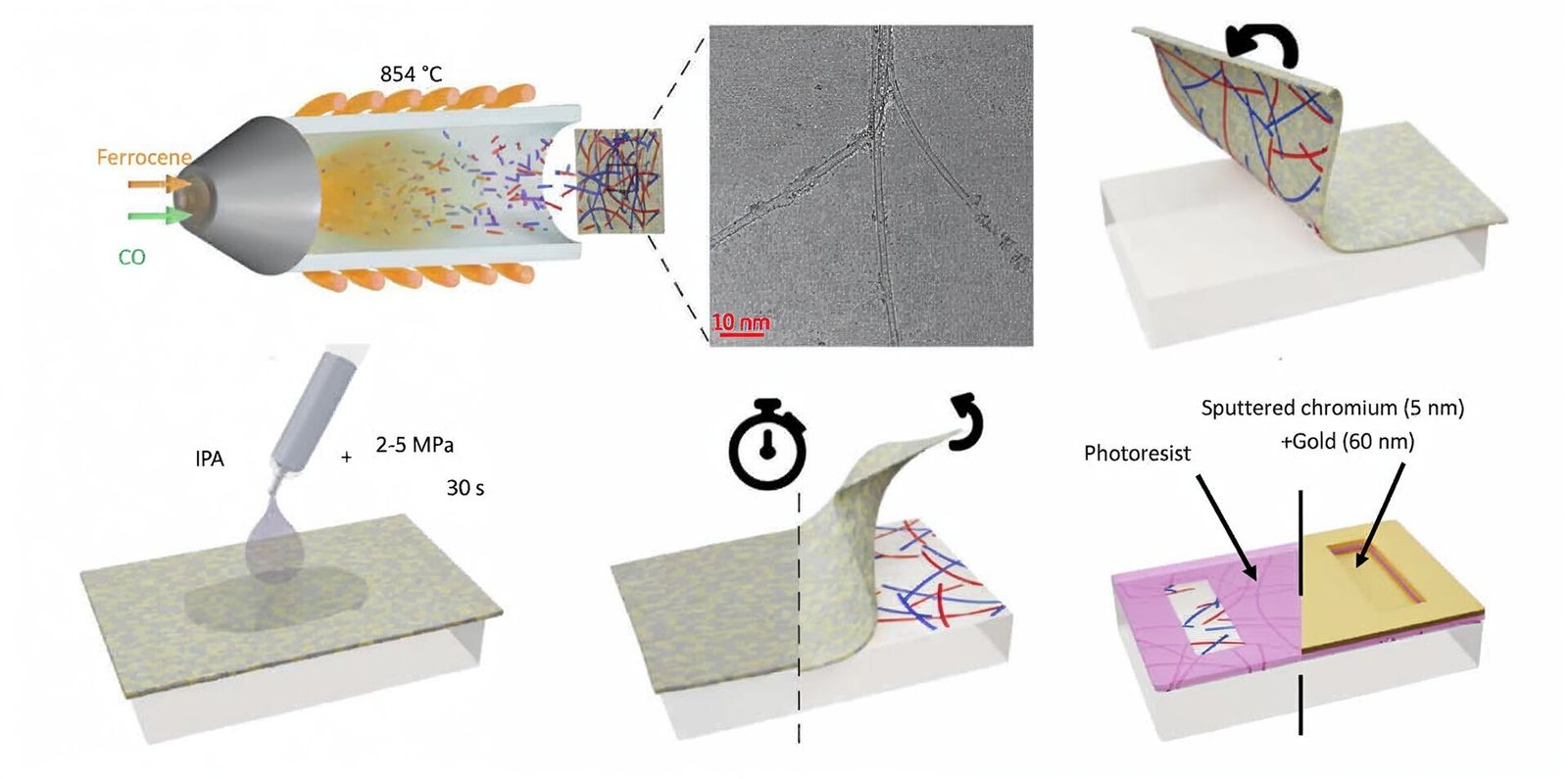 New carbon nanotube sensors could shrink thermal cameras, medical devices