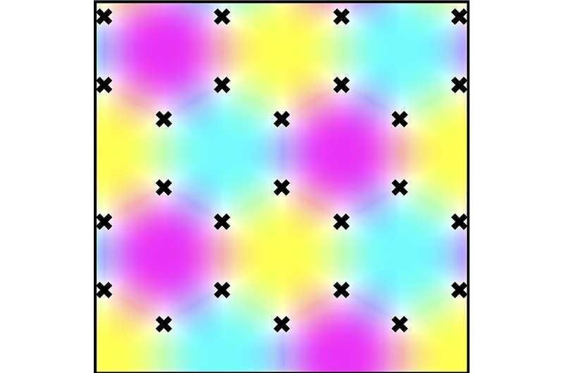 Unusual superconductivity may emerge in valley-imbalanced rhombohedral graphene