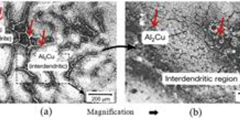Effect of T6 heat treatment on microstructure, carbon nanotube dispersion, and defects