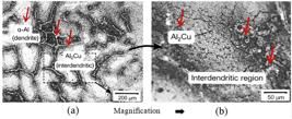 Effect of T6 heat treatment on microstructure, carbon nanotube dispersion, and defects