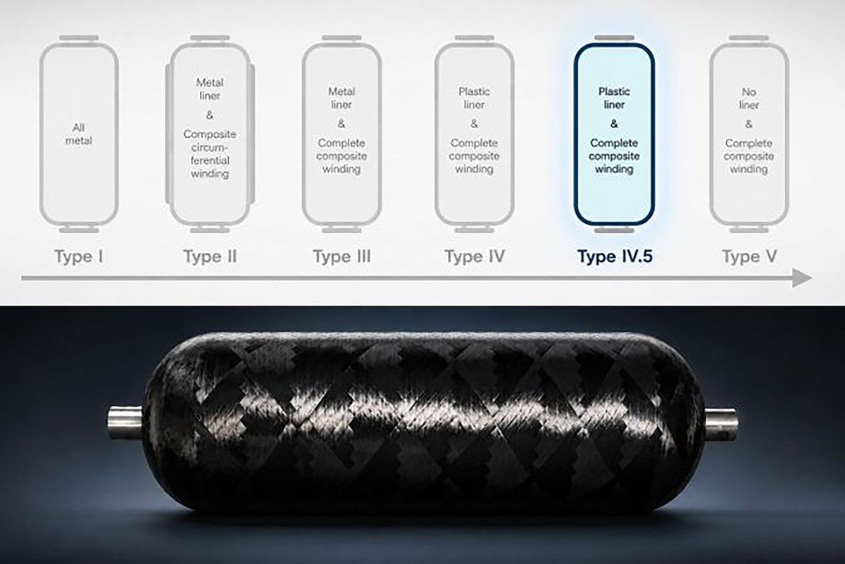 Avanco highlights thermoplastic composite type 4.5 pressure vessels