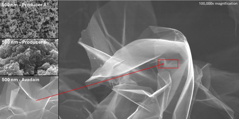 Introducing LTDF-graphene and three target applications: critical minerals and more