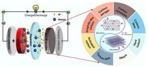 Biomass carbon from agricultural waste could improve potassium-ion batteries