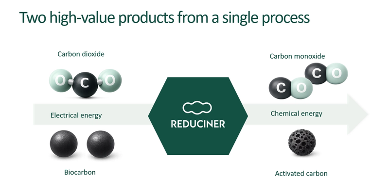 Electrified process turns CO2 and biochar into industrial products
