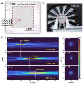Dynamic terahertz wavefront control with stretchable single-wall carbon nanotubes