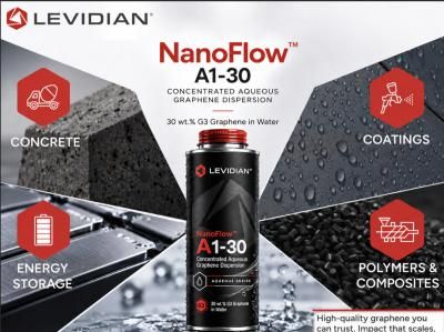 Levidian launches NanoFlow A1-30 aqueous graphene dispersion with water-like viscosity