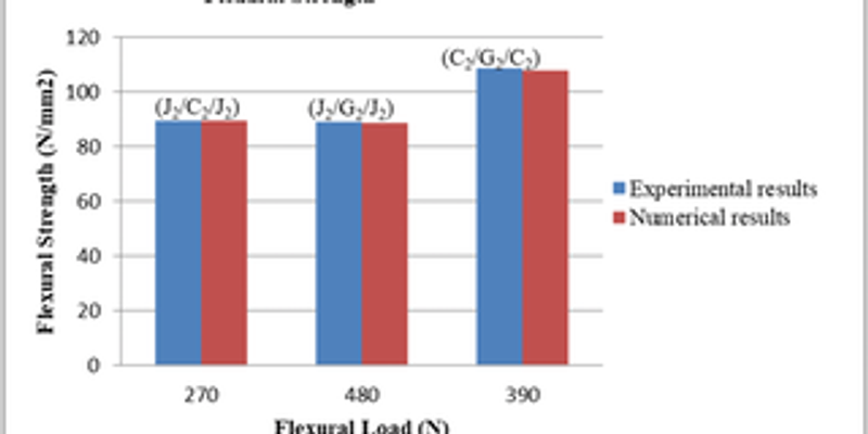 Experimental and numerical study on mechanical performance of natural materials