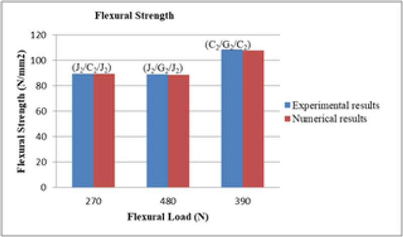 Experimental and numerical study on mechanical performance of natural materials