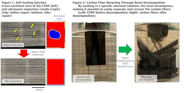 Teijin develops new thermosetting carbon fiber-reinforced plastic with self-healing properties